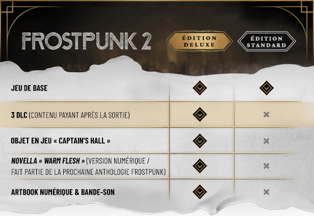 Frostpunk 2 - Deluxe Edition – ekran görüntüsü 2